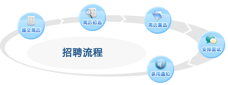 ��Ƹ����